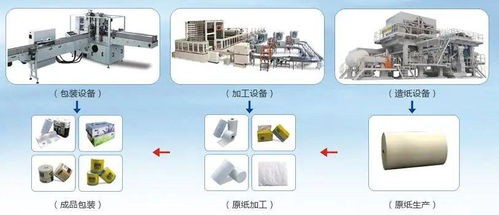 英威騰為單包機(jī)提供高效智能系統(tǒng)集成方案，助力切紙機(jī)效能躍升